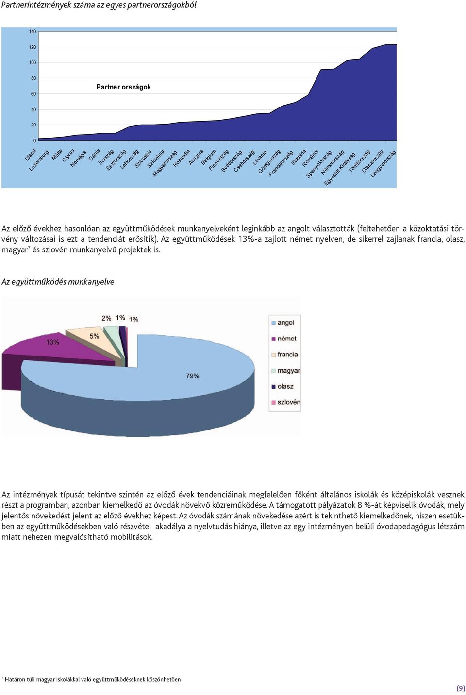 Lengyelország Az előző évekhez hasonlóan az együttműködések munkanyelveként leginkább az angolt választották (feltehetően a közoktatási törvény változásai is ezt a tendenciát erősítik).