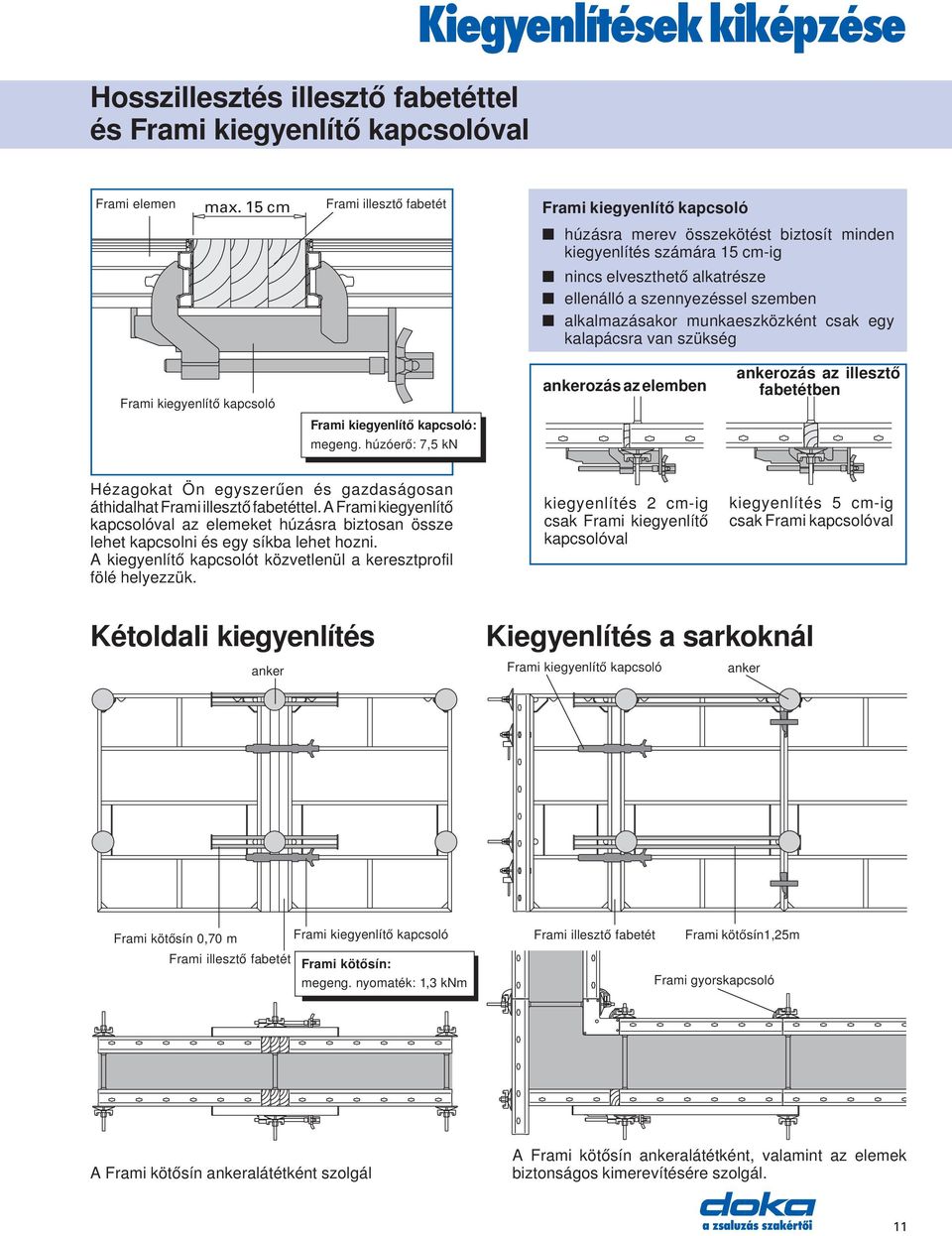 alkalmazásakor munkaeszközként csak egy kalapácsra van szükség Frami kiegyenlítő kapcsoló ankerozás az elemben ankerozás az illesztő fabetétben Frami kiegyenlítő kapcsoló: megeng.