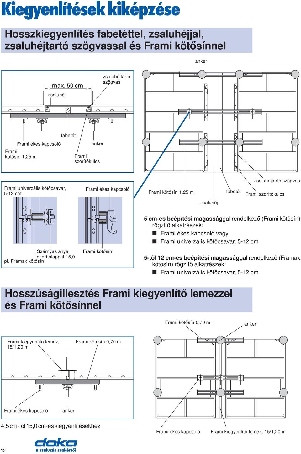 kötősín 1,25 m fabetét Frami szorítókulcs zsaluhéj Szárnyas anya szorítólappal 15,0 pl.