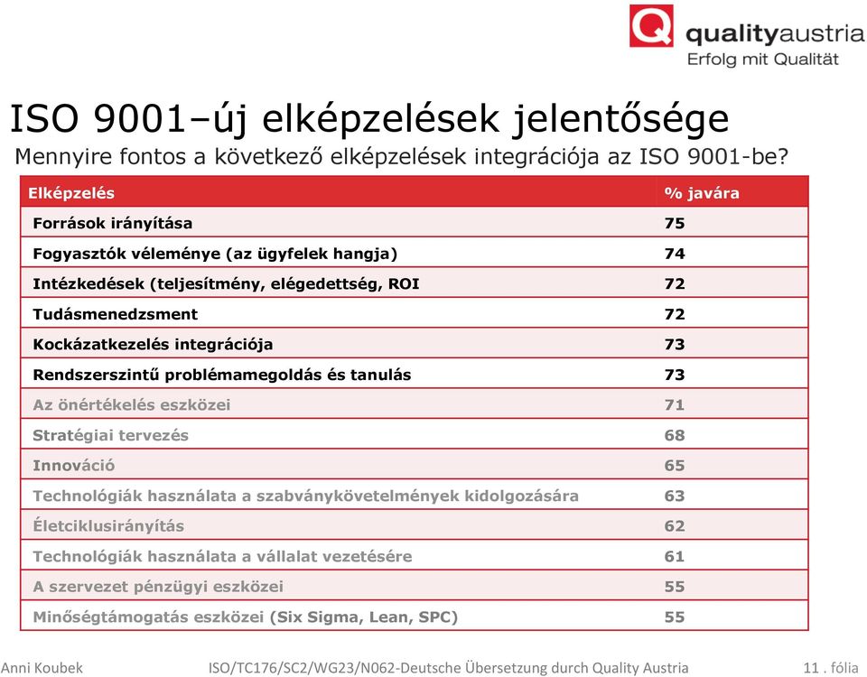 Rendszerszintű problémamegoldás és tanulás % javára 75 74 72 72 73 73 Az önértékelés eszközei 71 Stratégiai tervezés 68 Innováció 65 Technológiák használata a