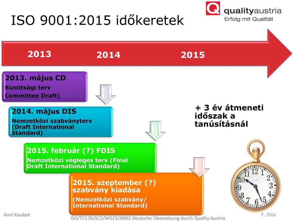 február (?) FDIS Nemzetközi végleges terv (Final Draft International Standard) 2015. szeptember (?