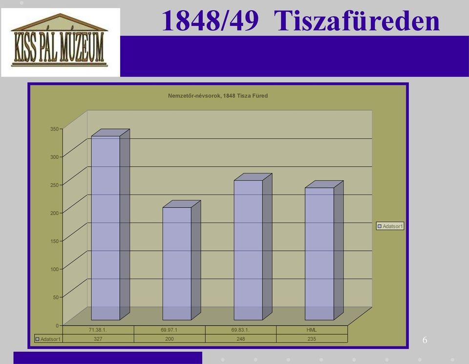 150 100 50 0 71.38.1. 69.97.1 69.