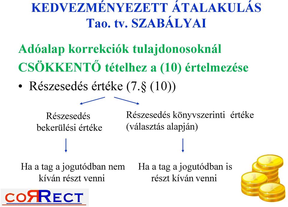 értelmezése Részesedés értéke (7.