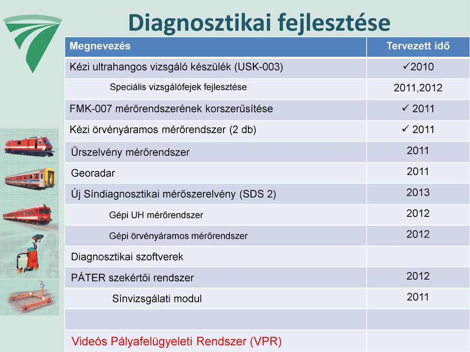 mérőrendszer 2011 Georadar 2011 Új Síndiagnosztikai mérőszerelvény (SDS 2) 2013 Gépi UH mérőrendszer 2012 Gépi örvényáramos
