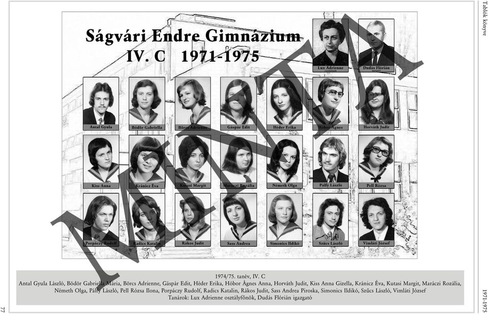 Horváth Judit, Kiss Anna Gizella, Kránicz Éva, Kutasi Margit, Maráczi Rozália, Németh Olga, Pálfy László, Pell