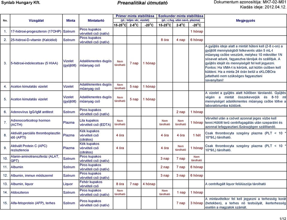 Adrenocorticotrop hormon (ACTH) Aktivált parciális thromboplasztin idő (APTI) Aktivált Protein C (APC) rezisztencia Alanin-aminotranszferáz (ALAT, GPT) Plazma Plazma Plazma 11. Albumin 12.