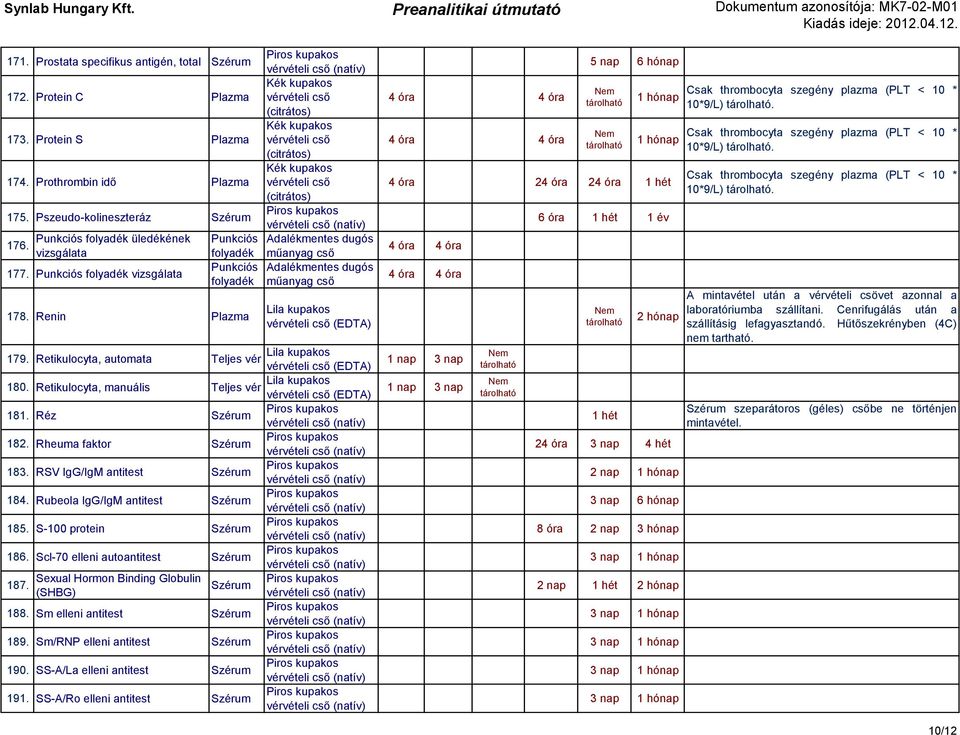 Retikulocyta, manuális Teljes vér (EDTA) 181. Réz 182. Rheuma faktor 183. RSV IgG/IgM antitest 184. Rubeola IgG/IgM antitest 185. S-100 protein 186. Scl-70 elleni autoantitest 187.