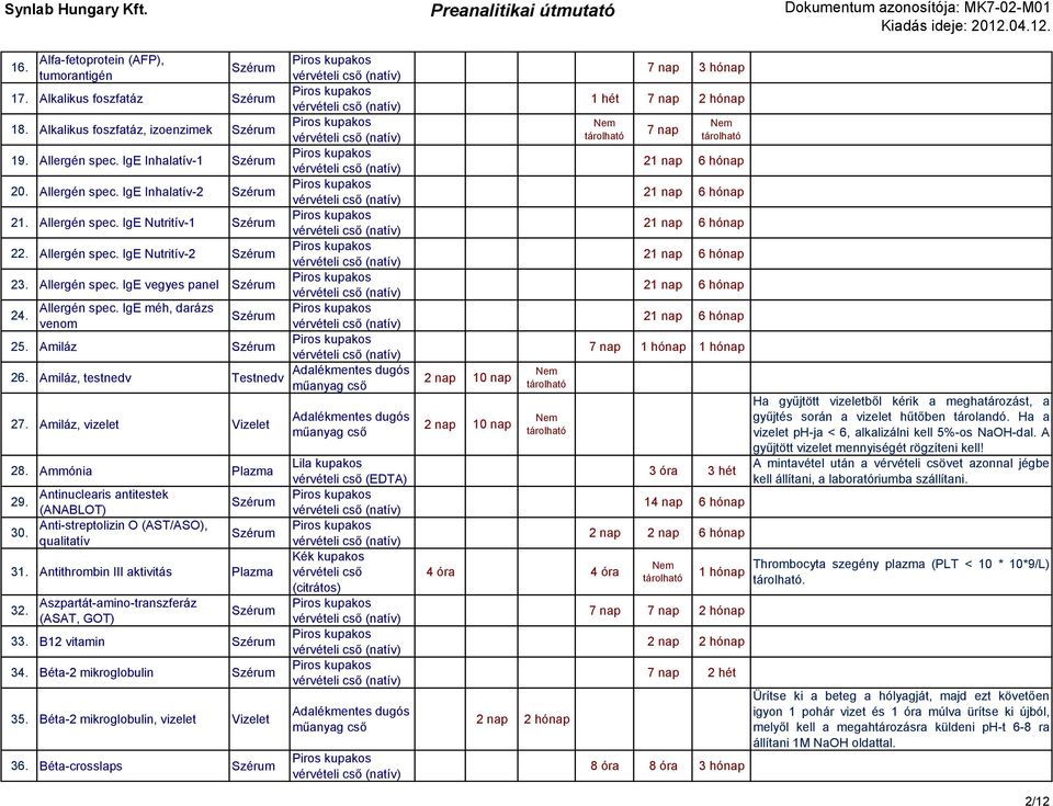 Antinuclearis antitestek (ANABLOT) 30. Anti-streptolizin O (AST/ASO), qualitatív 31. Antithrombin III aktivitás Plazma 32. Aszpartát-amino-transzferáz (ASAT, GOT) 33. B12 vitamin 34.