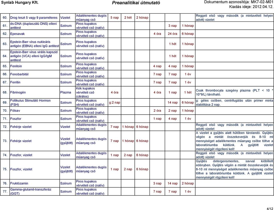 Fibrinogén Plazma 69. Follikulus Stimuláló Hormon (FSH) 70. Fólsav 71. Foszfor 72. Fehérje vizelet 73. Fehérje vizelet 74. Foszfor, vizelet 75. Foszfor, vizelet 76. Fruktózamin 77.