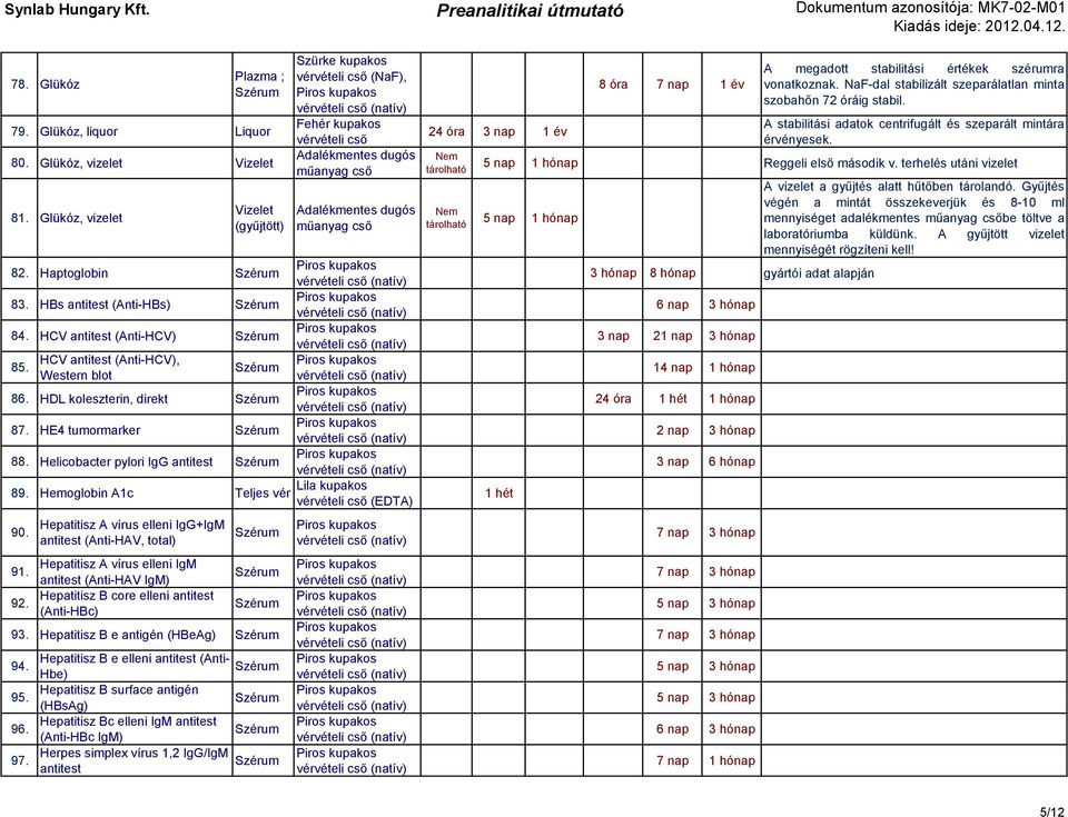 Hepatitisz A vírus elleni IgG+IgM antitest (Anti-HAV, total) 91. Hepatitisz A vírus elleni IgM antitest (Anti-HAV IgM) 92. Hepatitisz B core elleni antitest (Anti-HBc) 93.