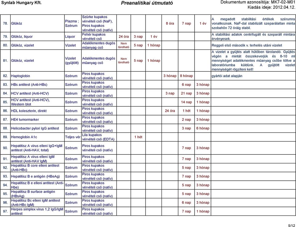 Hepatitisz A vírus elleni IgG+IgM antitest (Anti-HAV, total) 91. Hepatitisz A vírus elleni IgM antitest (Anti-HAV IgM) 92. Hepatitisz B core elleni antitest (Anti-HBc) 93.