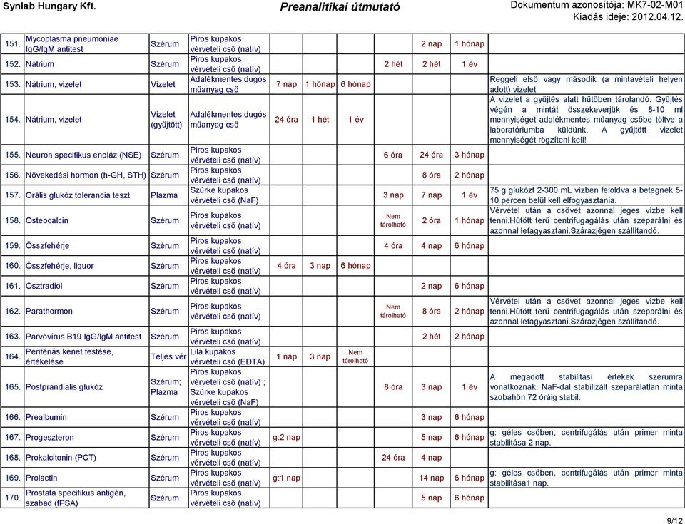 Perifériás kenet festése, Teljes vér értékelése (EDTA) 165. Postprandialis glukóz ; ; Plazma Szürke kupakos (NaF) 166. Prealbumin 167. Progeszteron 168. Prokalcitonin (PCT) 169. Prolactin 170.