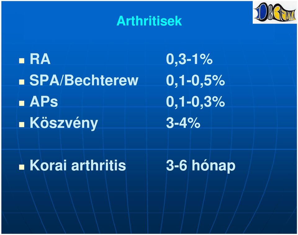 0,5% APs 0,1-0,3% 0,3%