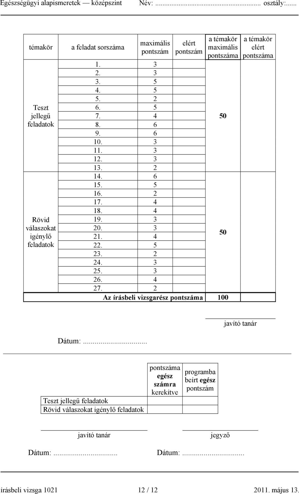 4 27. 2 Az írásbeli vizsgarész pontszáma 100 a témakör elért pontszáma javító tanár Dátum:.