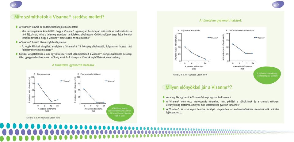 terápiaként alkalmazott GnRH-analógok (egy fajta hormon terápia), továbbá, hogy a Visanne hatásosabb, mint a placebo.