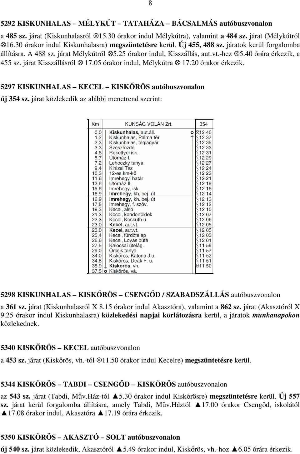 40 órára érkezik, a 455 sz. járat Kisszállásról 17.05 órakor indul, Mélykútra 17.20 órakor érkezik. 5297 KISKUNHALAS KECEL KISKŐRÖS autóbuszvonalon új 354 sz.