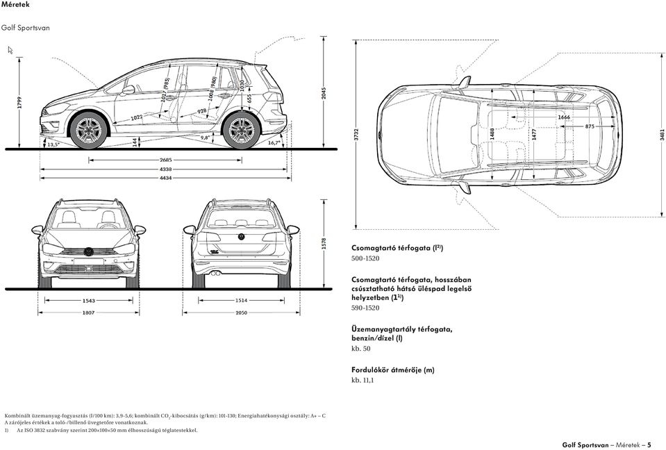 Műszaki adatok Érvényes a 2015-ös gyártási évre. Az új Golf Sportsvan. Das  Auto. - PDF Free Download