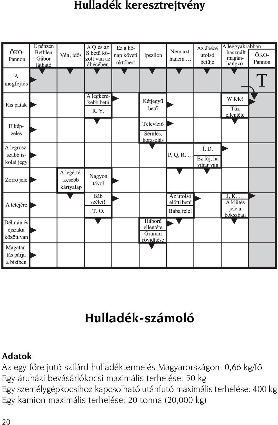 maximális terhelése: 50 kg gy személygépkocsihoz kapcsolható utánfutó