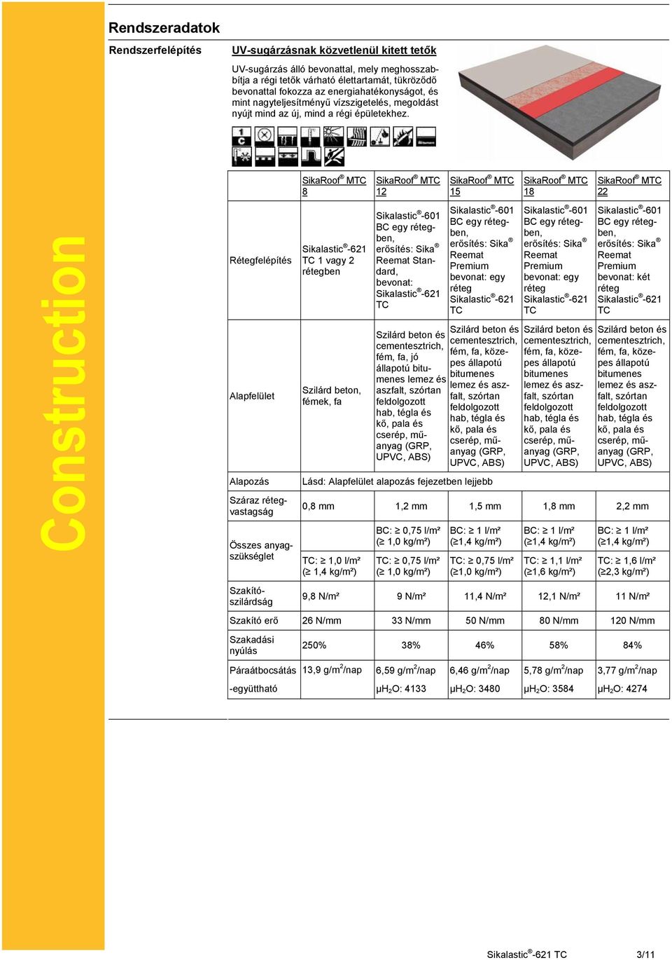 Rétegfelépítés Alapfelület Alapozás Száraz rétegvastagság Összes anyagszükséglet Szakítószilárdság SikaRoof MTC 8 Sikalastic -621 TC 1 vagy 2 rétegben Szilárd beton, fémek, fa SikaRoof MTC 12