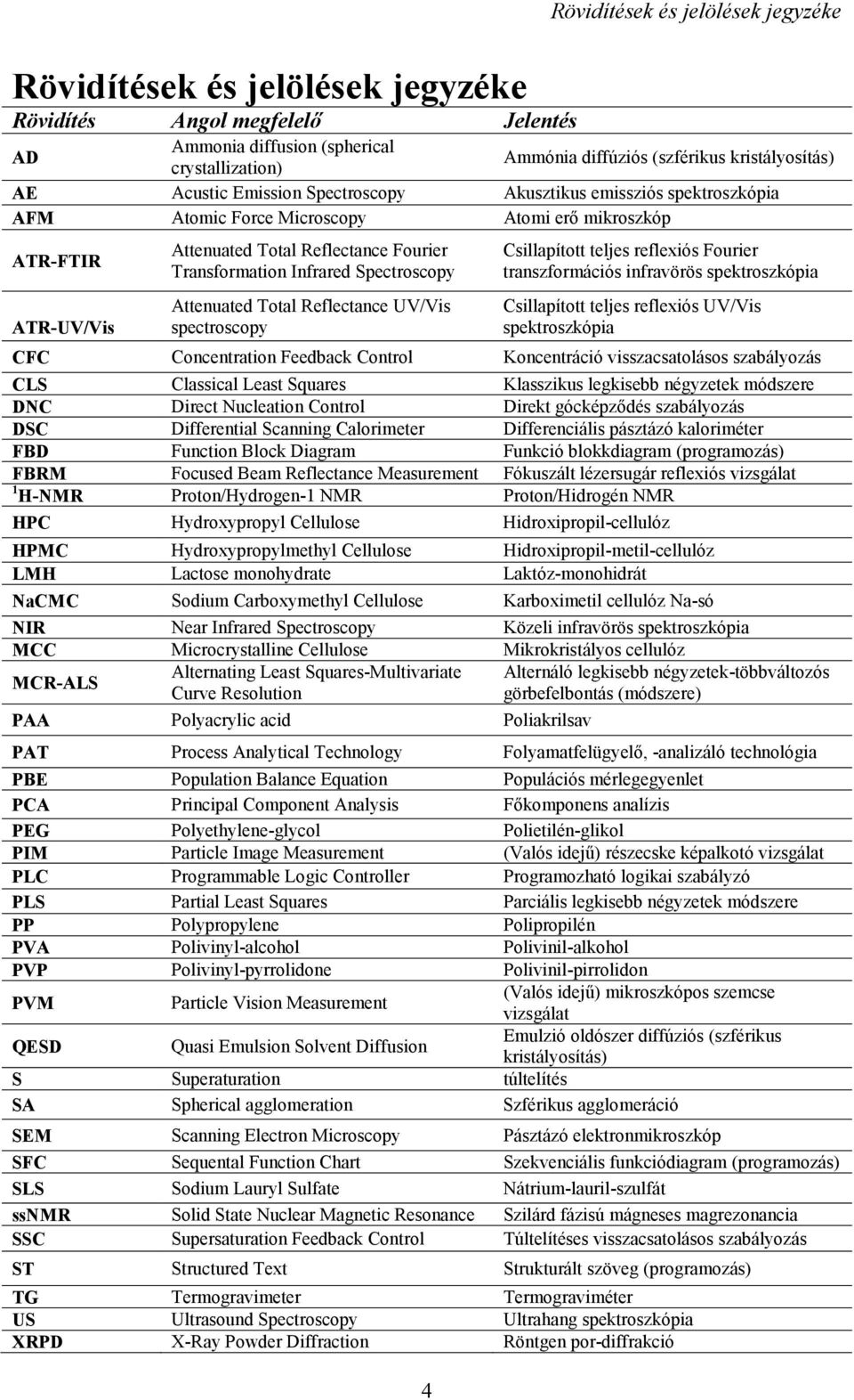 Spectroscopy Csillapított teljes reflexiós Fourier transzformációs infravörös spektroszkópia ATR-UV/Vis Attenuated Total Reflectance UV/Vis spectroscopy Csillapított teljes reflexiós UV/Vis
