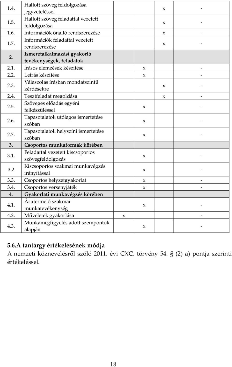 Szöveges előadás egyéni felkészüléssel 2.6. Tapasztalatok utólagos ismertetése szóban 2.7. Tapasztalatok helyszíni ismertetése szóban 3. Csoportos munkaformák körében 3.1.