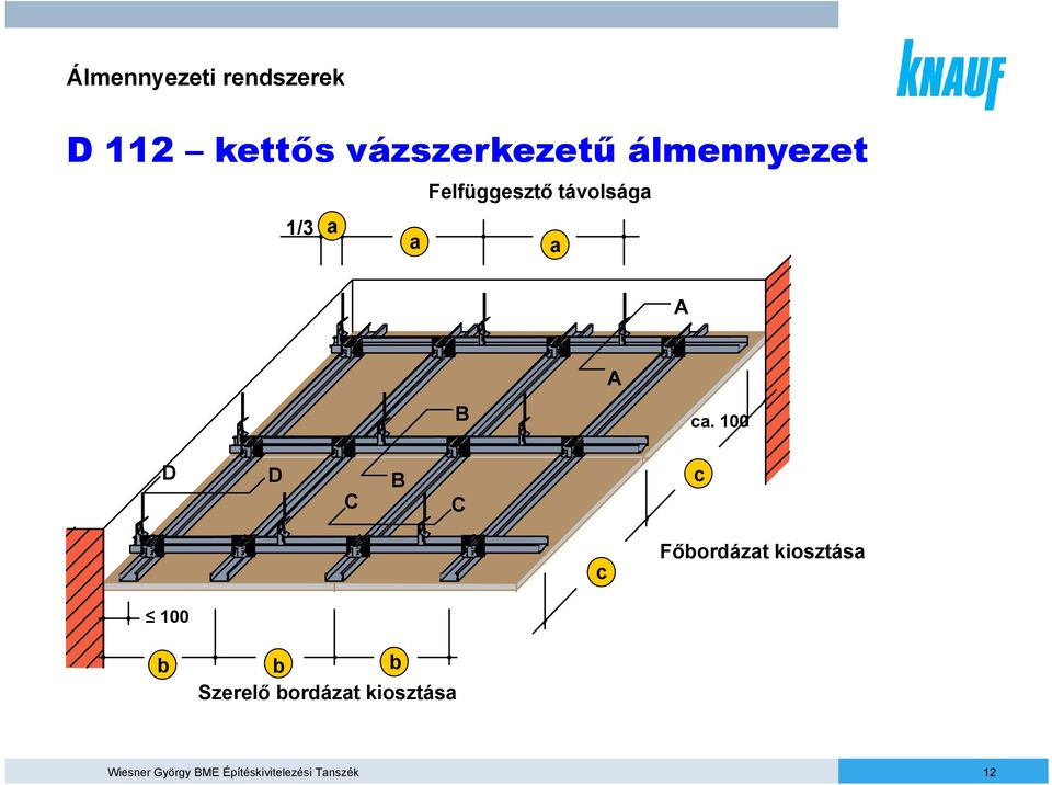 100 D D C B C c c Főbordázat kiosztása 100 b b b