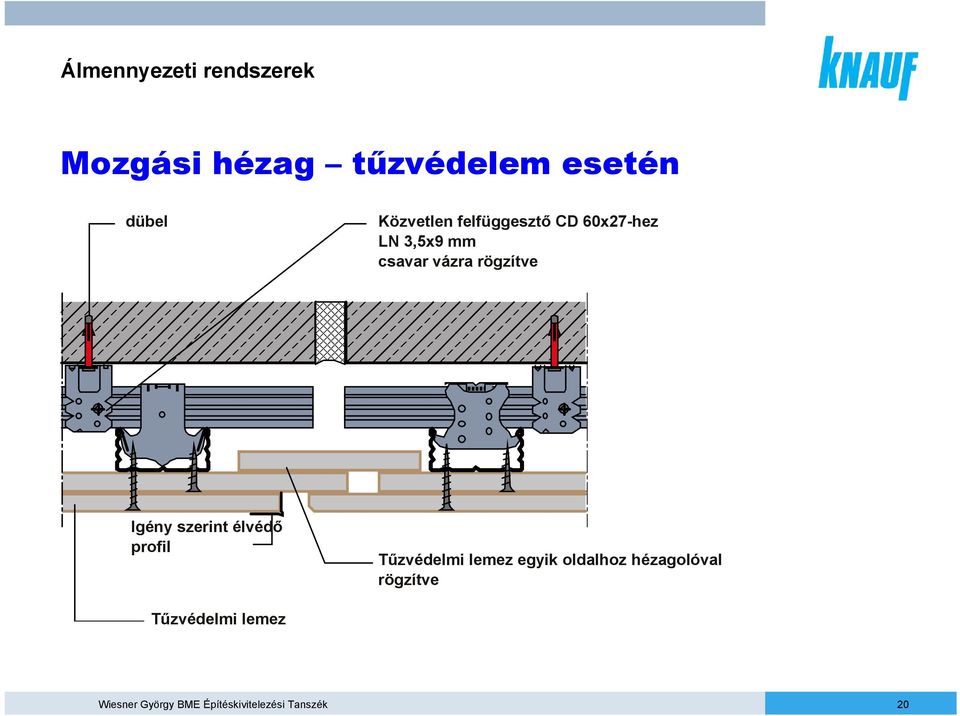 élvédő profil Tűzvédelmi lemez egyik oldalhoz hézagolóval