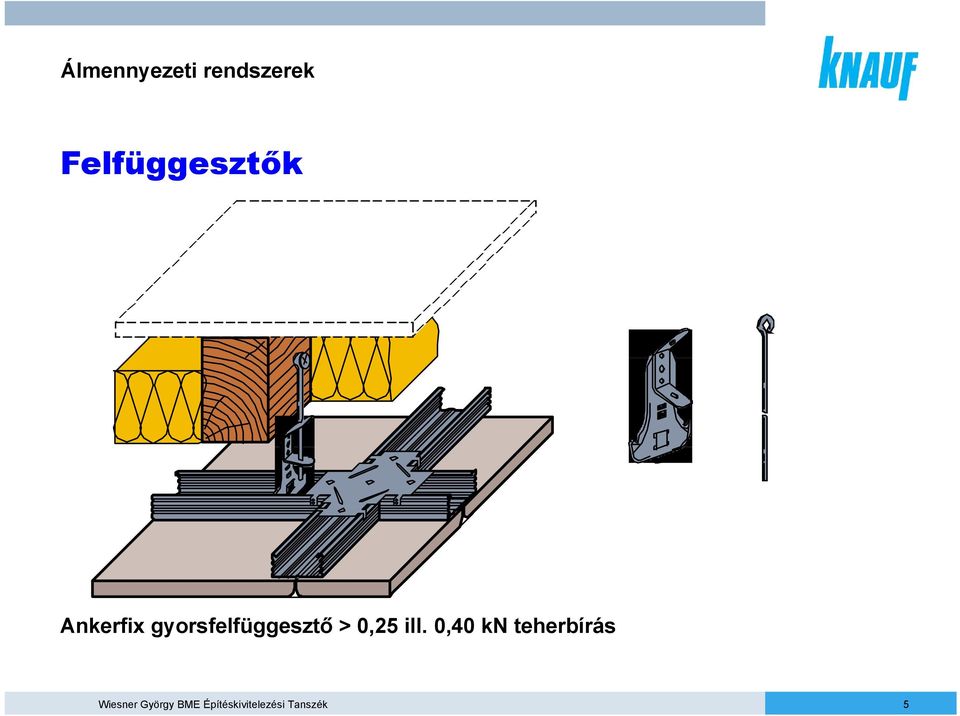 0,40 kn teherbírás Wiesner