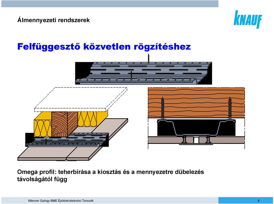 mennyezetre dübelezés távolságától függ
