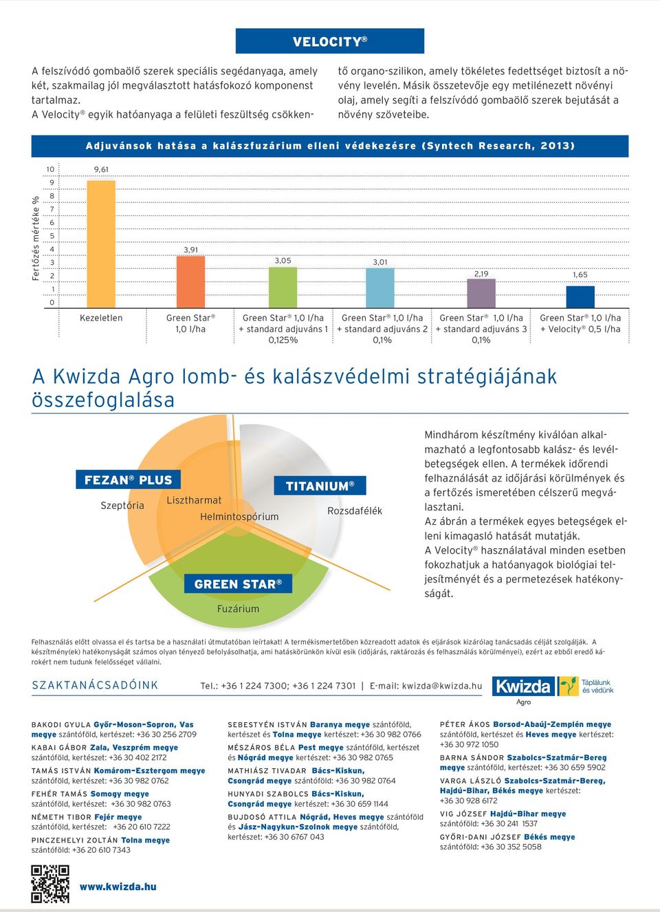 Másik összetevője egy metilénezett növényi olaj, amely segíti a felszívódó gombaölő szerek bejutását a növény szöveteibe.