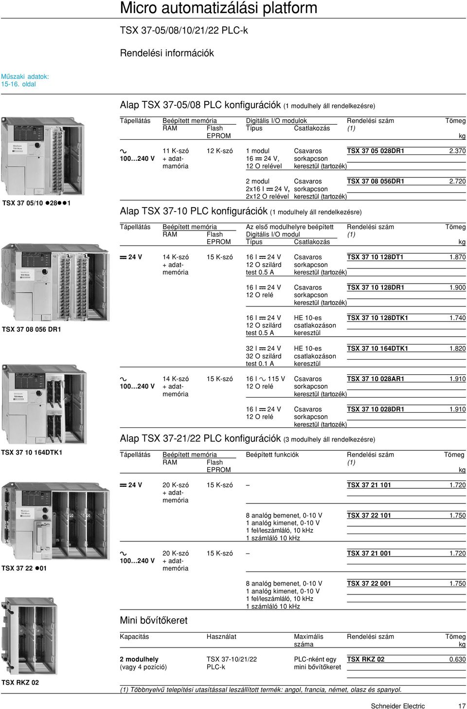 12 K-szó 1 modul Csavaros TSX 37 05 028DR1 2.370 100 240 V + adat- 16 b 24 V, sorkapcson mamória 12 O relével keresztül (tartozék) TSX 37 05/10 28 1 2 modul Csavaros TSX 37 08 056DR1 2.