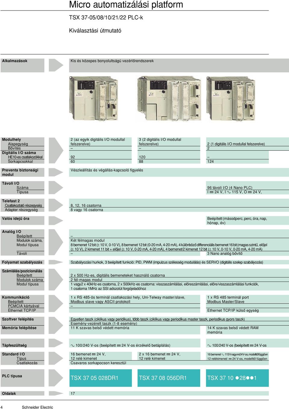 Számlálás/pozicionálás Beépített Modulok száma Modul típusa Kommunikáció Beépített PCMCIA kártyával Ethernet TCP/IP Szoftver felépítés Memória felépítése 2 (az egyik digitális I/O modullal 3 (2