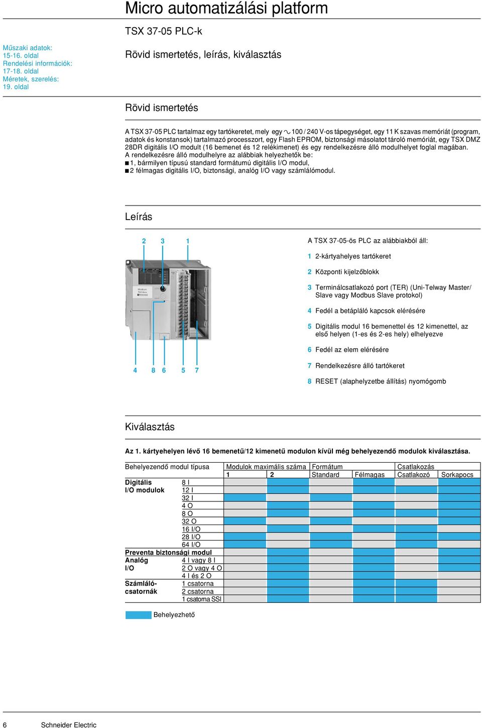 konstansok) tartalmazó processzort, egy Flash EPROM, biztonsági másolatot tároló memóriát, egy TSX DMZ 28DR digitális I/O modult (16 bemenet és 12 relékimenet) és egy rendelkezésre álló modulhelyet