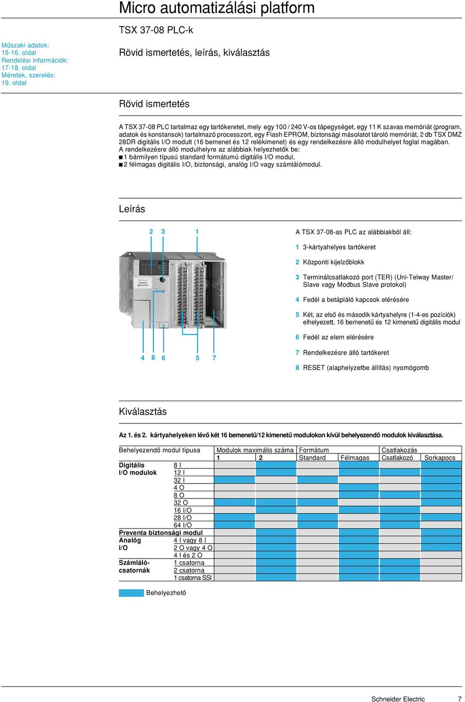 tartalmazó processzort, egy Flash EPROM, biztonsági másolatot tároló memóriát, 2 db TSX DMZ 28DR digitális I/O modult (16 bemenet és 12 relékimenet) és egy rendelkezésre álló modulhelyet foglal