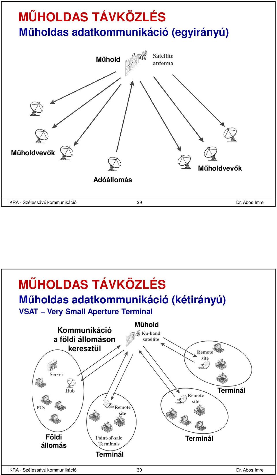 adatkommunikáció (kétirányú) VSAT Very Small Aperture Terminal Kommunikáció a földi