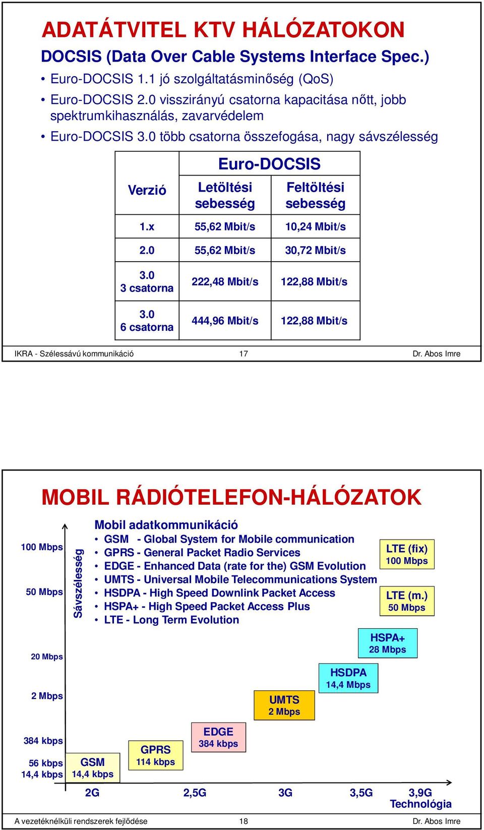 x 55,62 Mbit/s 10,24 Mbit/s 2.0 55,62 Mbit/s 30,72 Mbit/s 3.0 3 csatorna 3.