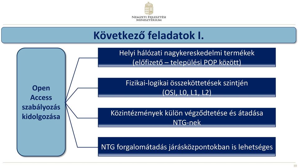 Open Access szabályozás kidolgozása Fizikai-logikai összeköttetések