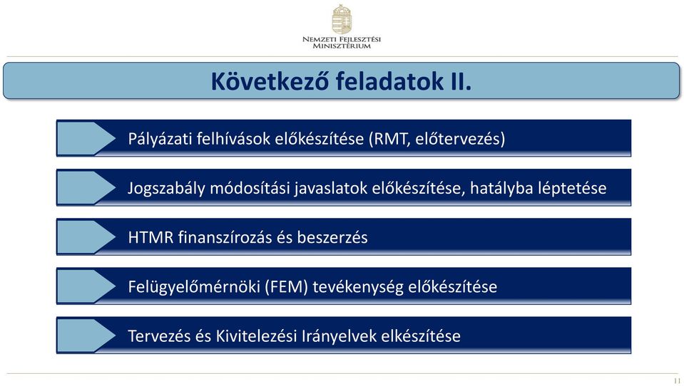 módosítási javaslatok előkészítése, hatályba léptetése HTMR