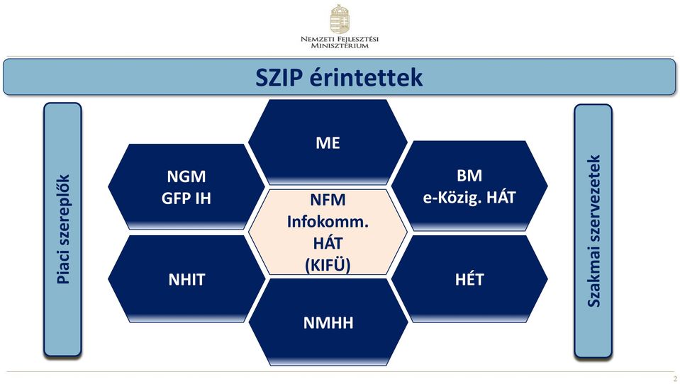 NGM GFP IH NHIT NFM Infokomm.