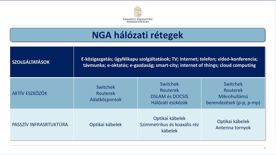 A Távközlés Világnapja 2015 Szélessávú fejlesztések a Digitális  Magyarországért Debreceni Győző, projektvezető Győr, - PDF Ingyenes letöltés