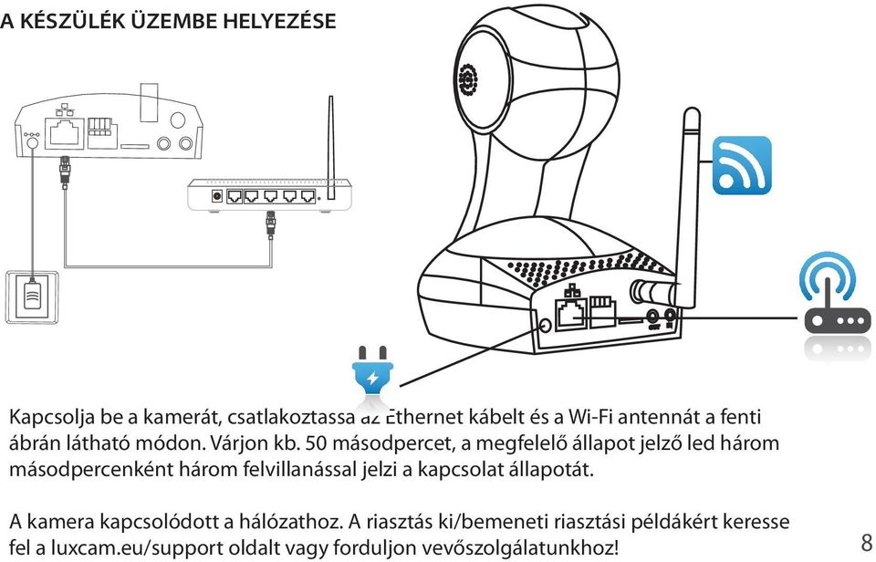 50 másodpercet, a megfelelő állapot jelző led három másodpercenként három felvillanással jelzi a kapcsolat