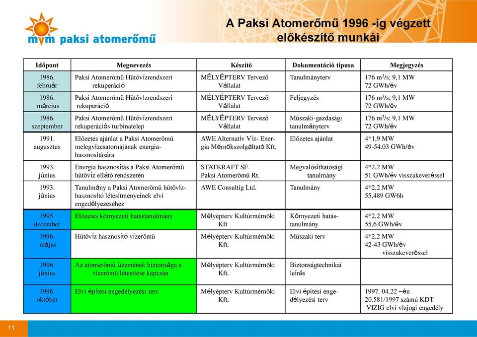 június Paksi Atomerőmű Hűtővízrendszeri rekuperáció Paksi Atomerőmű Hűtővízrendszeri rekuperáció Paksi Atomerőmű Hűtővízrendszeri rekuperációs turbinatelep Előzetes ajánlat a Paksi Atomerőmű