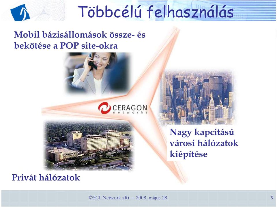 hálózatok Nagy kapcitású városi hálózatok