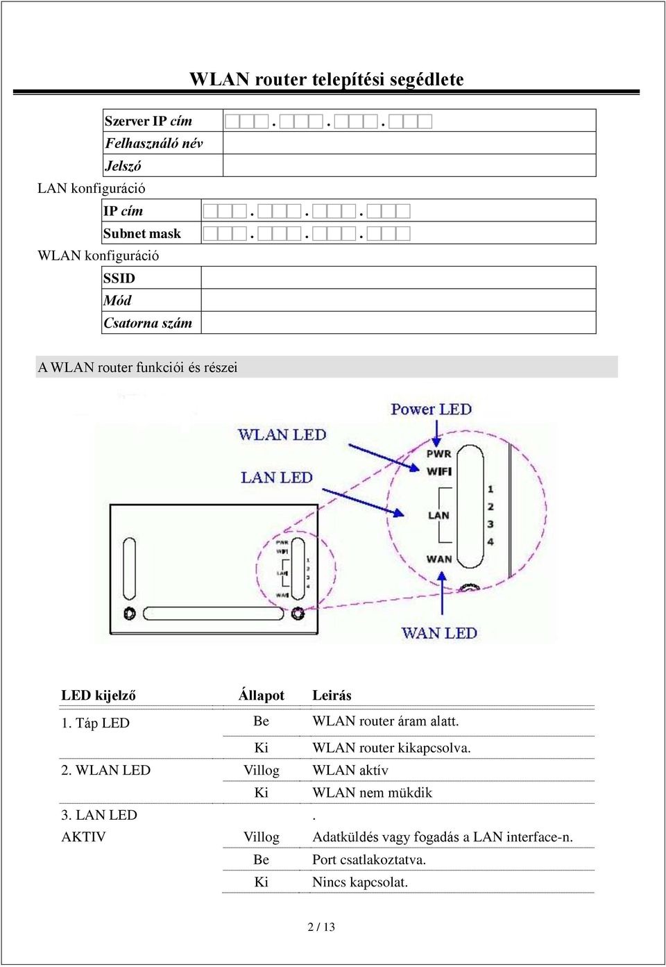 Táp LED Be WLAN router áram alatt. Ki WLAN router kikapcsolva. 2.