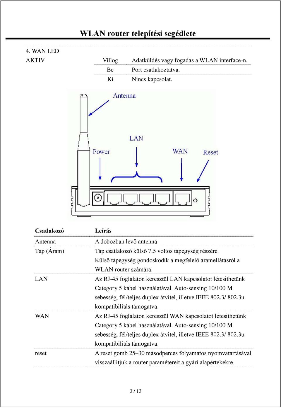 WLAN router telepítési segédlete - PDF Ingyenes letöltés