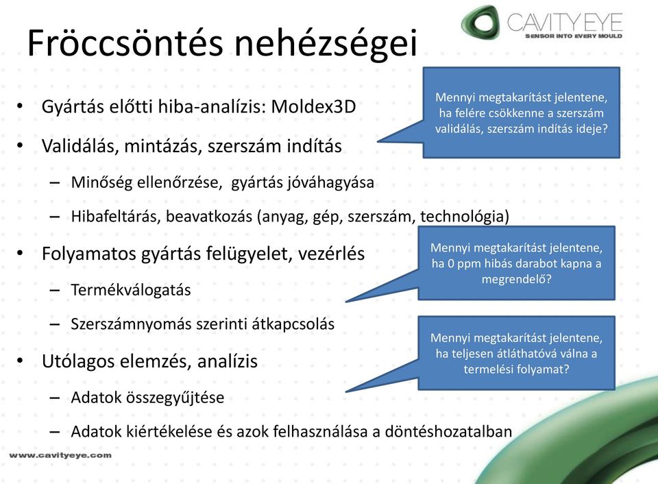 Minőség ellenőrzése, gyártás jóváhagyása Hibafeltárás, beavatkozás (anyag, gép, szerszám, technológia) Folyamatos gyártás felügyelet, vezérlés Termékválogatás
