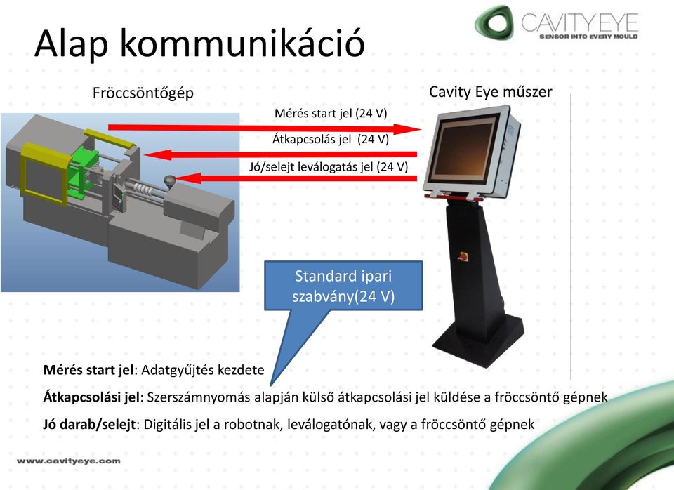Adatgyűjtés kezdete Átkapcsolási jel: Szerszámnyomás alapján külső átkapcsolási jel küldése