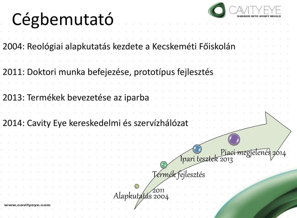 bevezetése az iparba 2014: Cavity Eye kereskedelmi és szervízhálózat