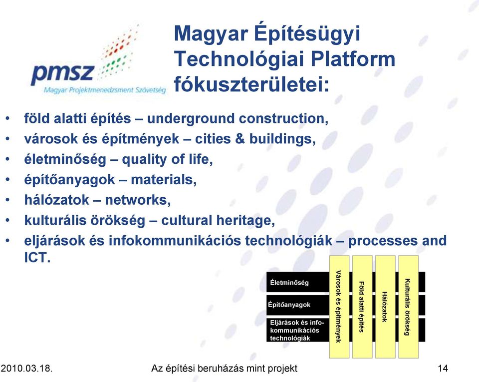 építőanyagok materials, hálózatok networks, kulturális örökség cultural heritage, eljárások és infokommunikációs technológiák