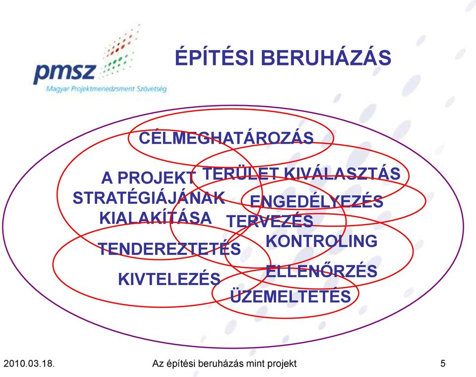 TERVEZÉS TENDEREZTETÉS KONTROLING KIVTELEZÉS